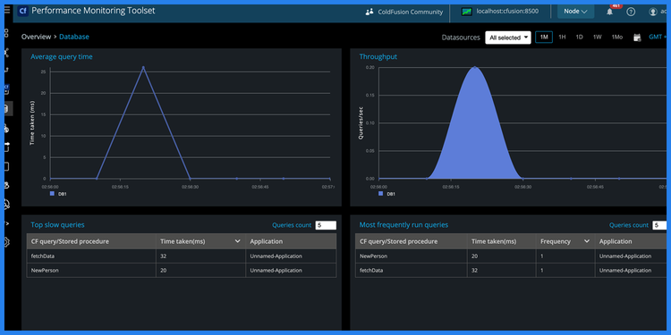Database Optimisation and Management