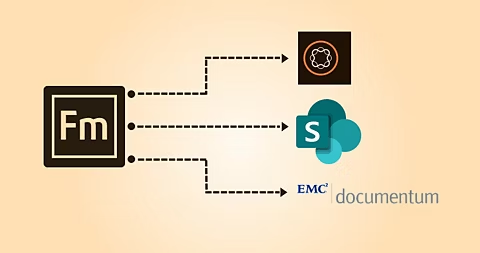 APIs to CMSs