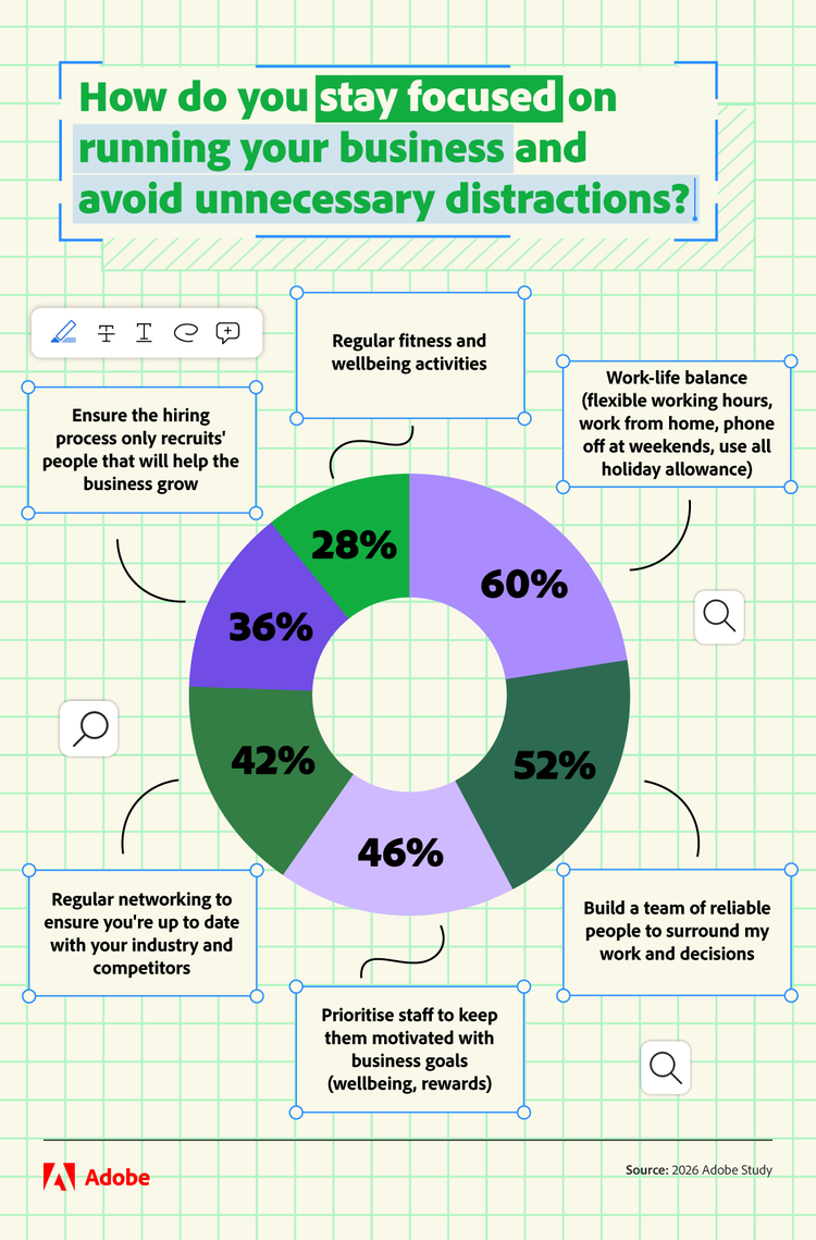 Infographic showing how businesses stay focused