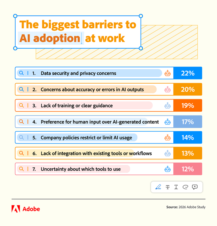 Infographic showing the biggest workplace challenges of adopting AI tools