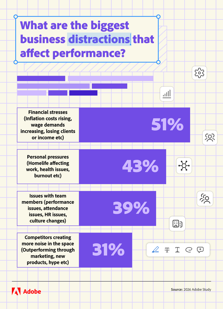 Infographic showing top business performance distractions