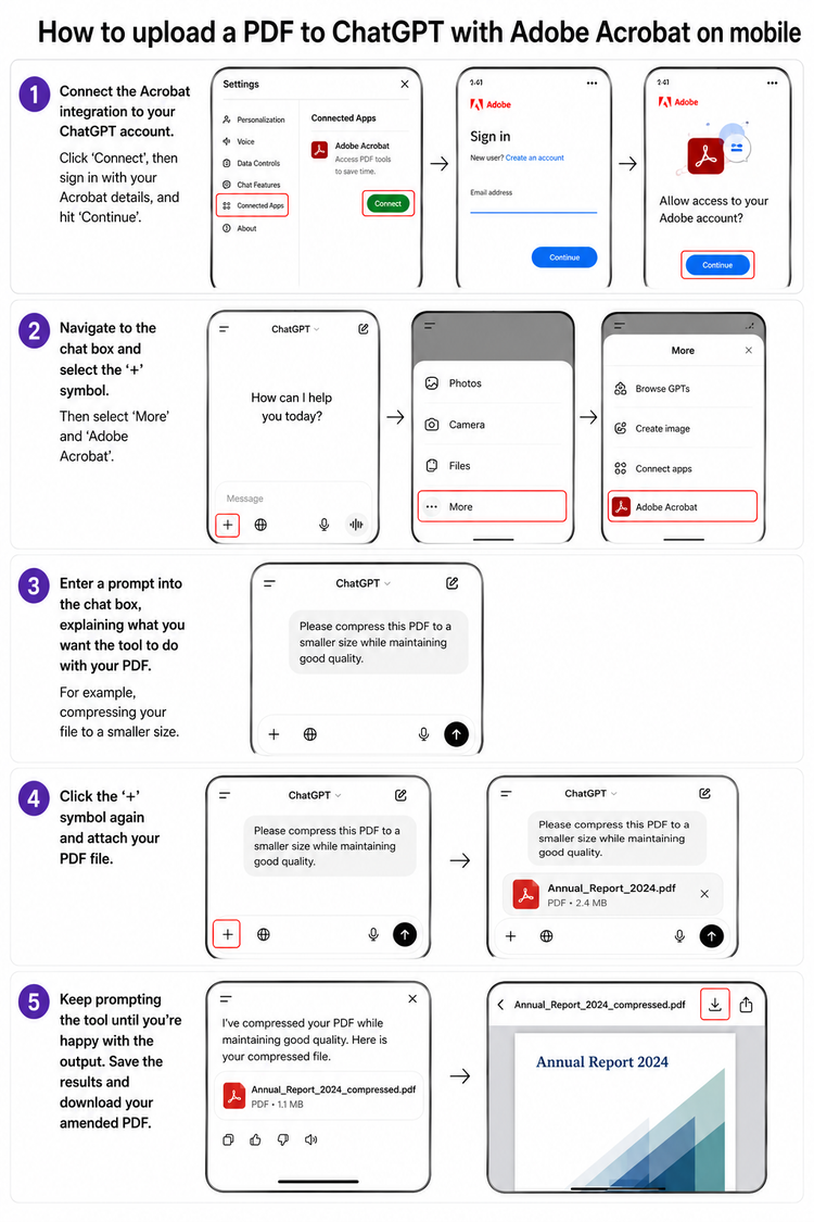 step-by-step to upload pdf to chatgpt with adobe acrobat on mobile