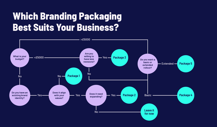 Data flow chart examples: How to easily visualise processes