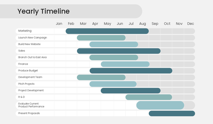 Gantt chart examples and tips on how to use one