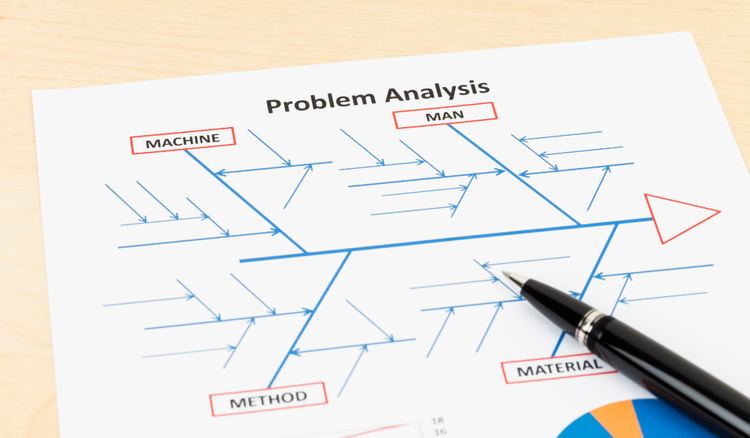 Fishbone diagram example: Identifying root causes easily