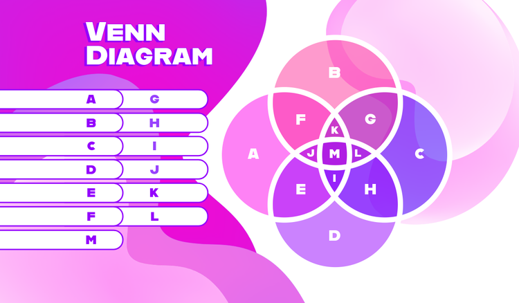 Venn diagram examples: What they are and how to use one