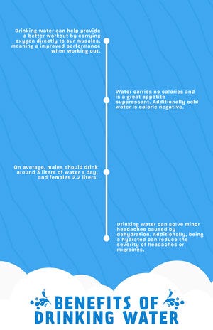 Blue Drinking Water Infographic Poster Infographic Examples
