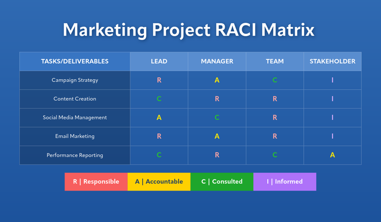 Project management presentation tips & examples