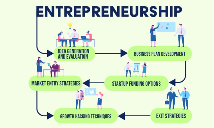 Understanding what is the business cycle and why it matters
