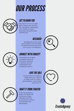 Blue Business Brand Infographic Infographic Examples