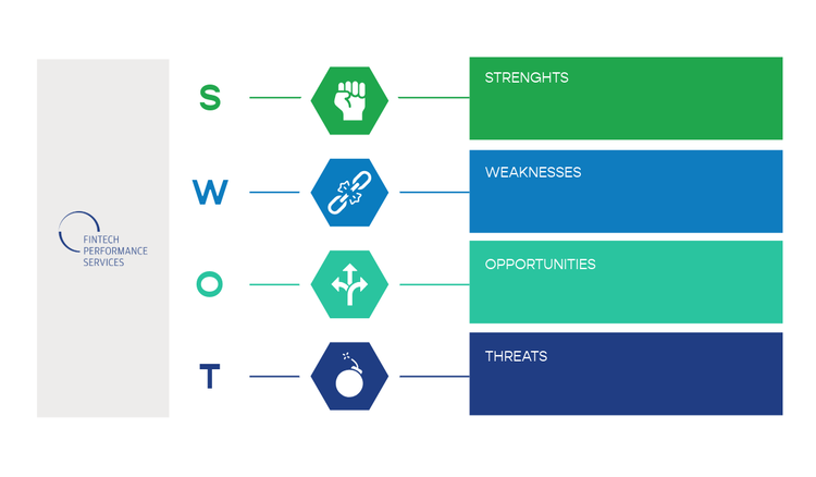 SWOT analysis presentation examples and template ideas