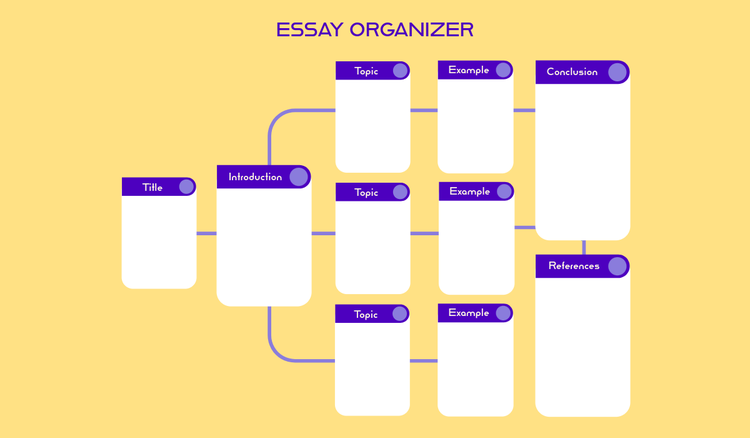 How to structure an essay for maximum impact