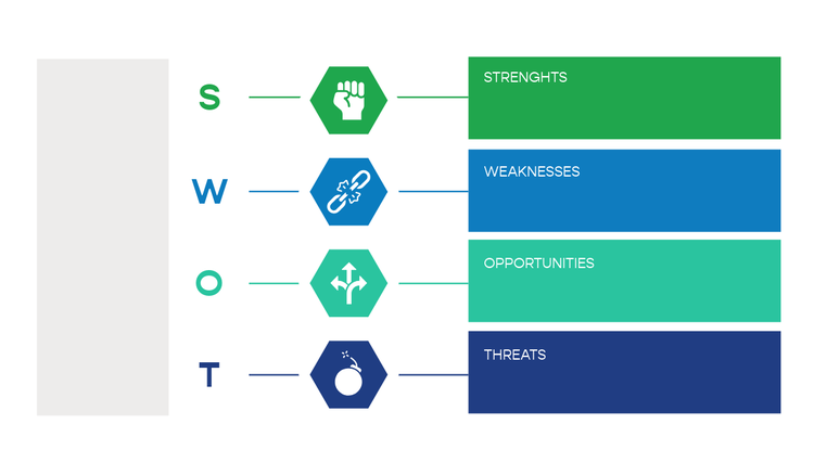 How to do a SWOT analysis