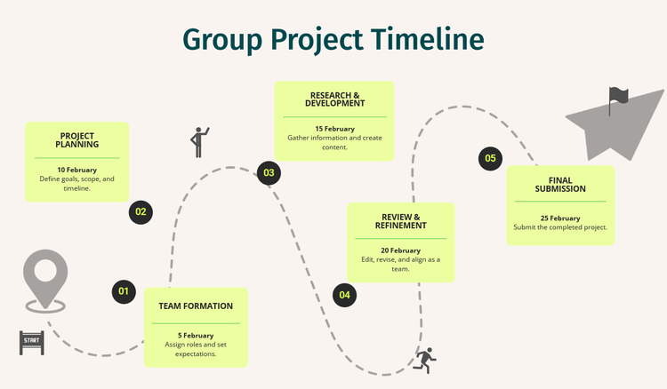 How to create a project timeline: Tools, tips and templates