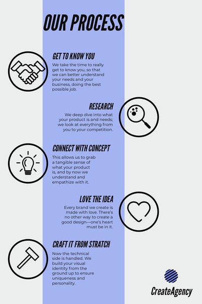 Blue Business Brand Infographic Infographic Ideas