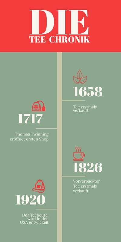 DIE TEE-CHRONIK Infographic Ideas