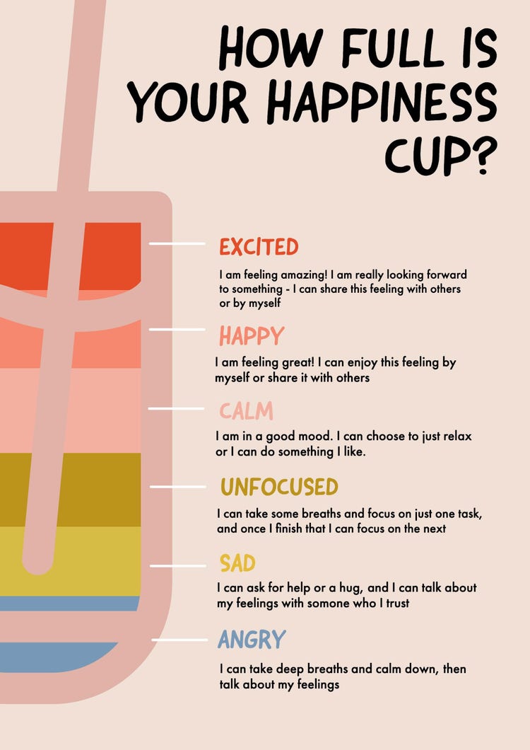 Pink Red Green Blue & Black Colourful How Full Is Your Happiness Cup A4 Poster
