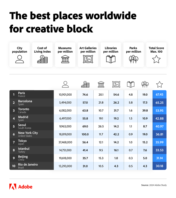 A screenshot of a graph AI-generated content may be incorrect.