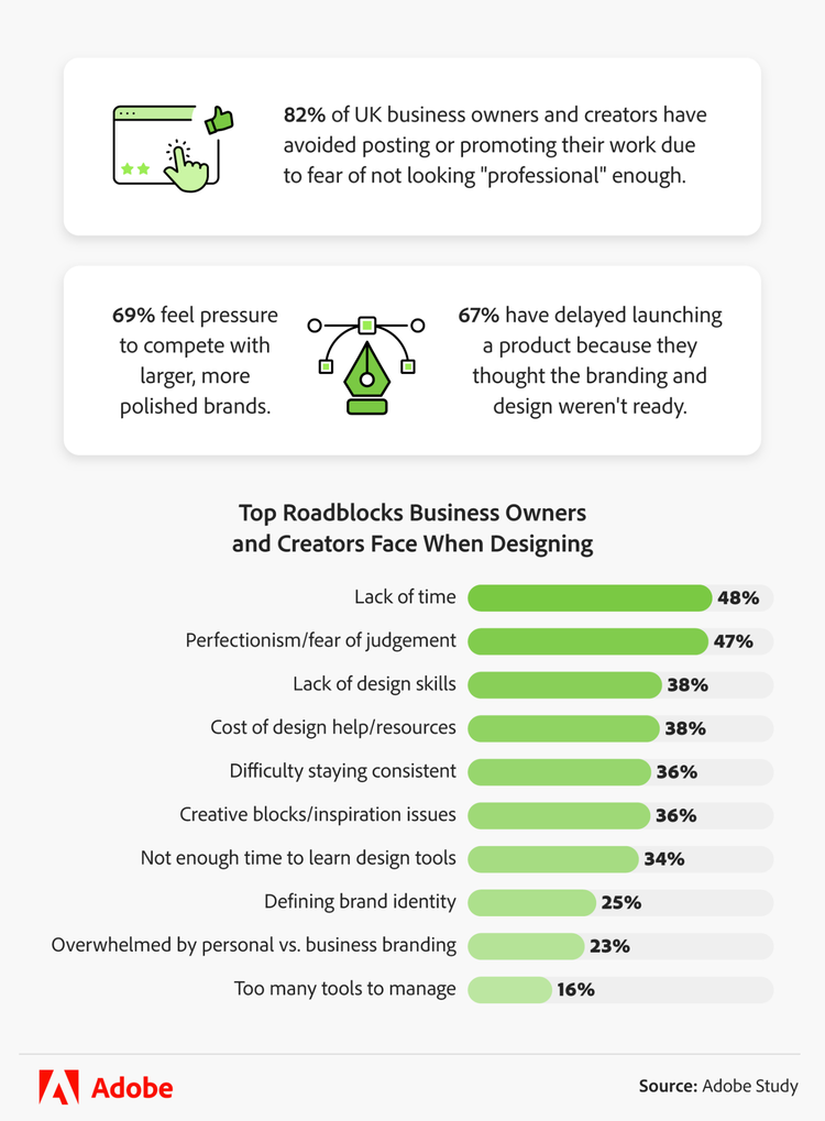 Infographic showing challenges UK business owners face with branding.