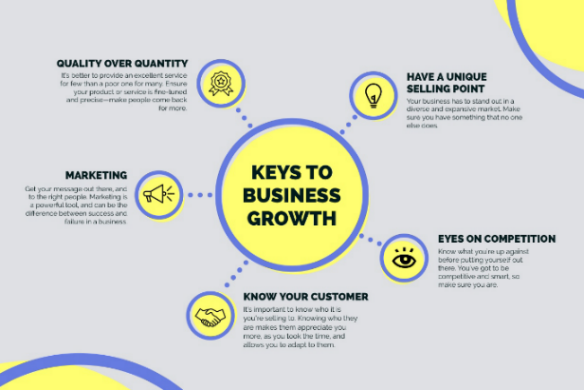 Gray and Yellow Diagram Business Growth Infographic