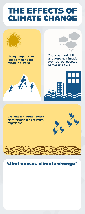 Yellow Effects Of Climate Change Infographic