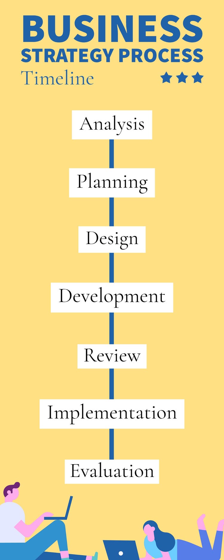 Yellow & Blue Business Infographic