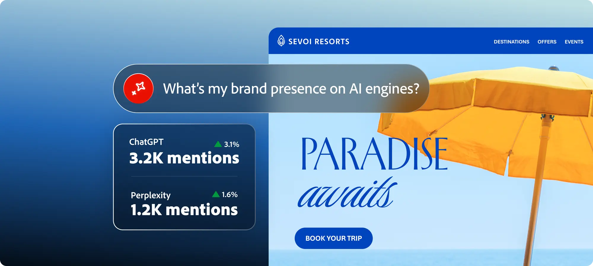 Adobe Brand Visibility — AI brand presence insights over a resort website mockup