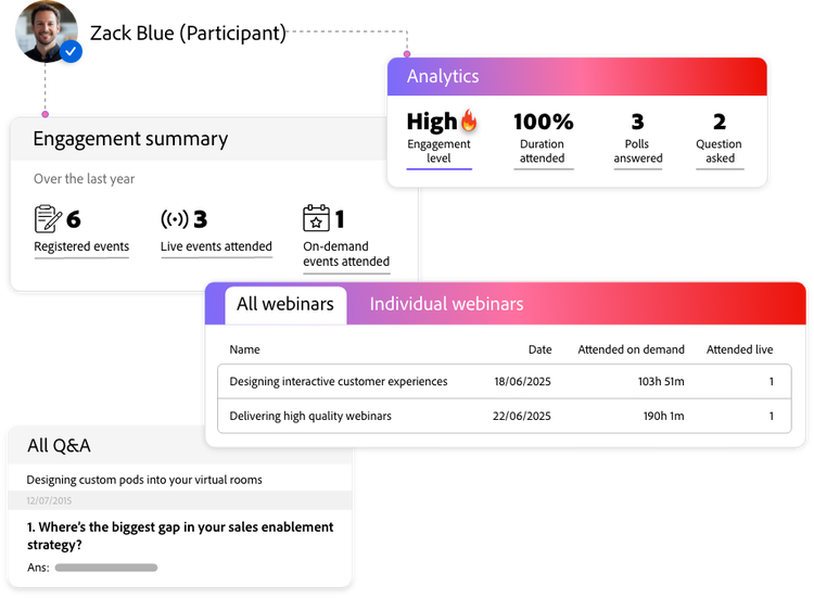 Participant-profiles